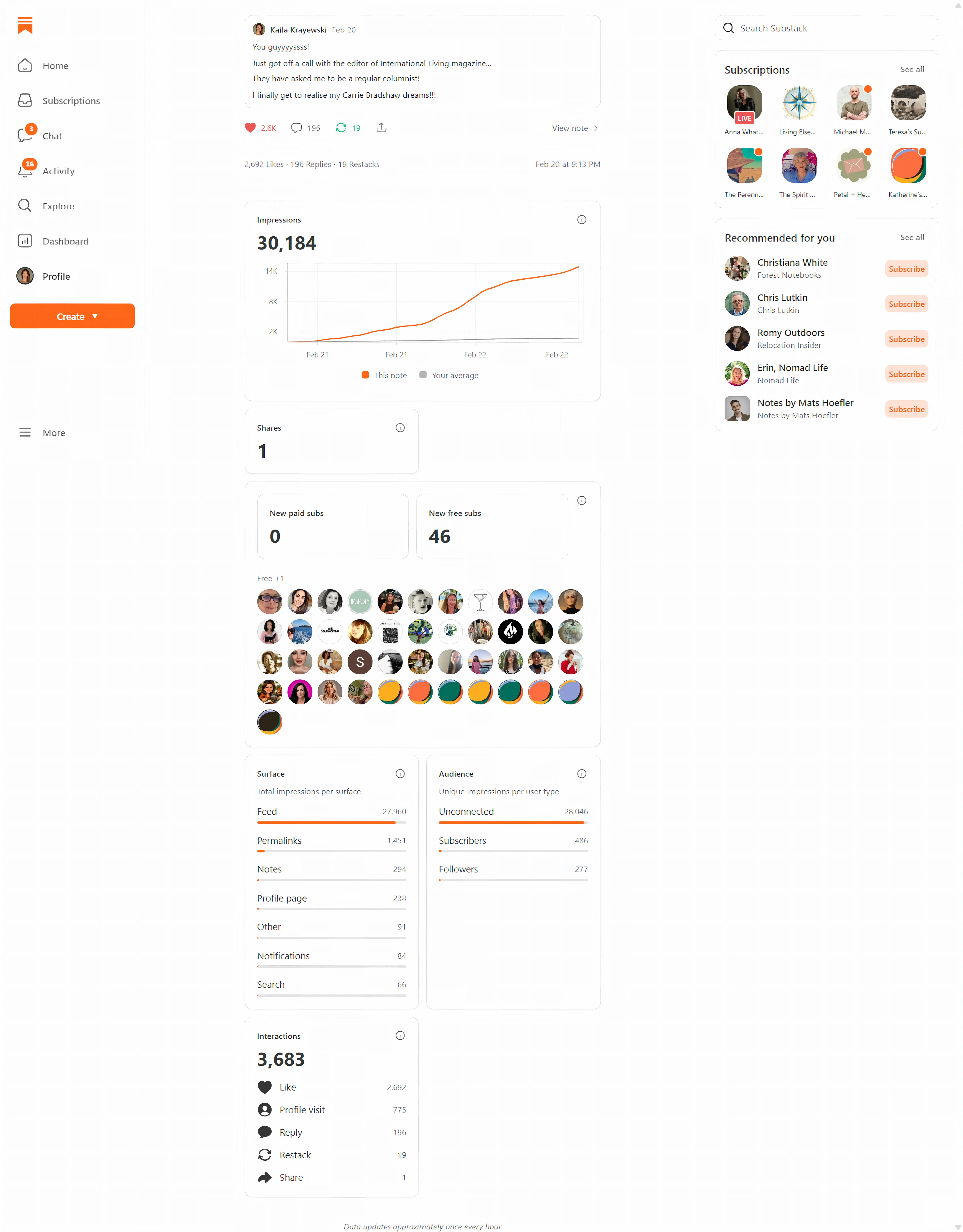 Substack Notes analytics for Home Abroad